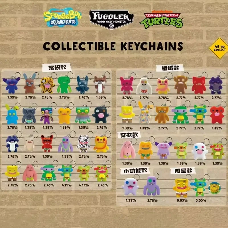 Original Fuggler Random Keycha - đánh giá và giá Model Kit Box