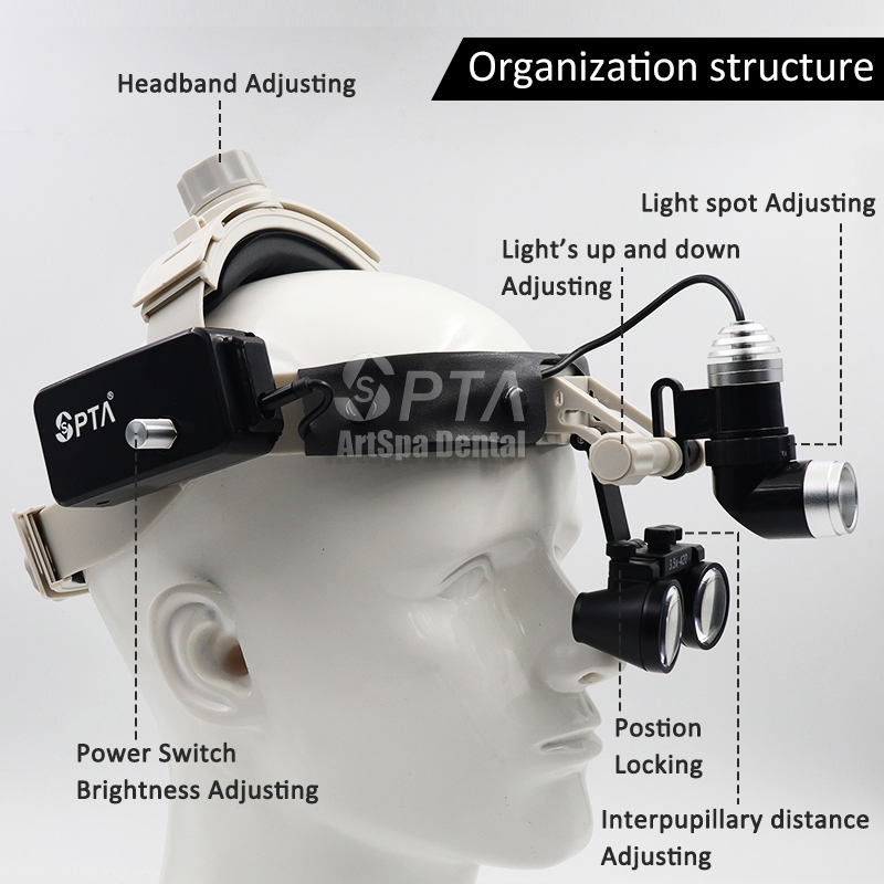 Upgraded Comfortable Type Dent - đánh giá và giá Magnifier With Light