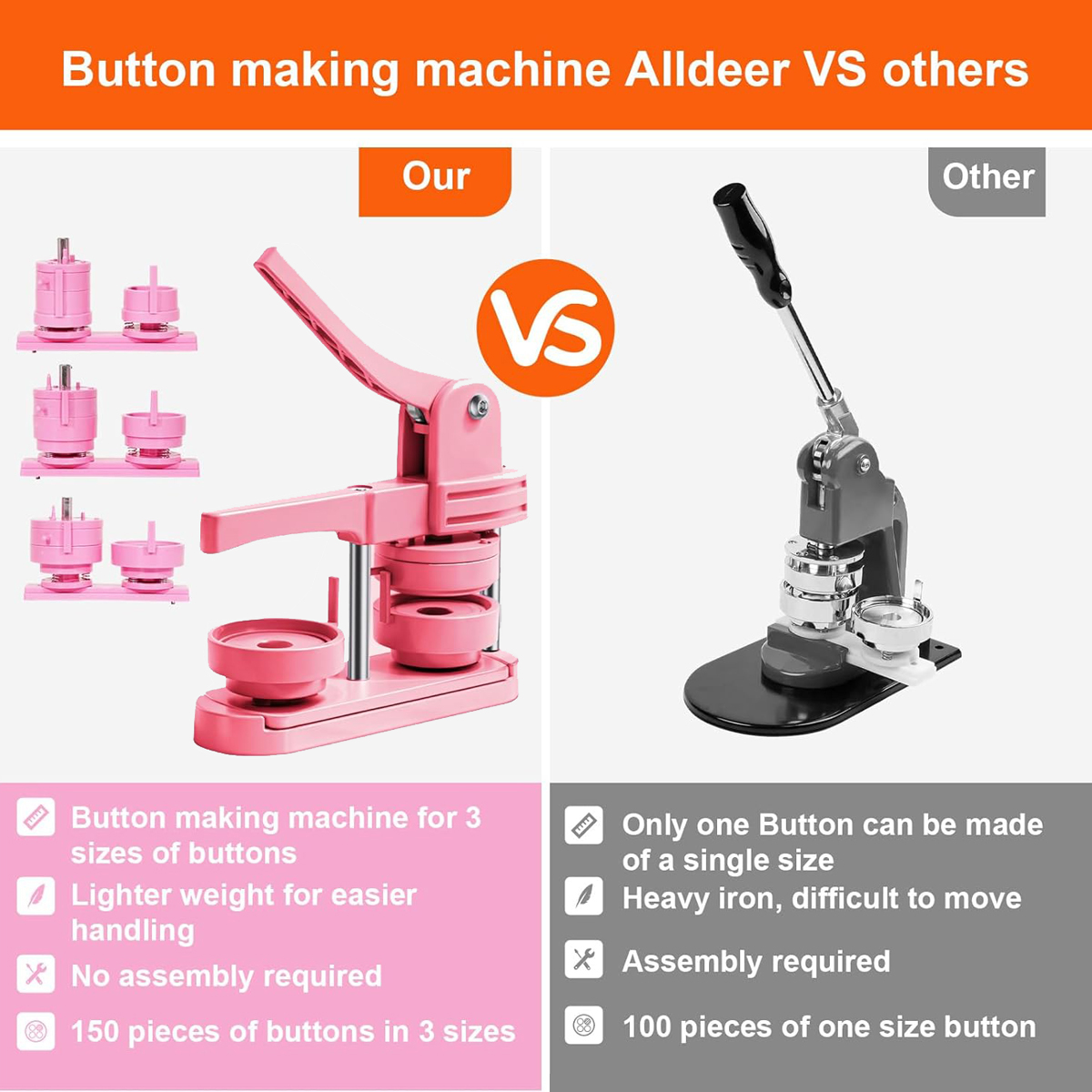 Button Maker Machine 2.25-in + - đánh giá và giá Model Kit In Era