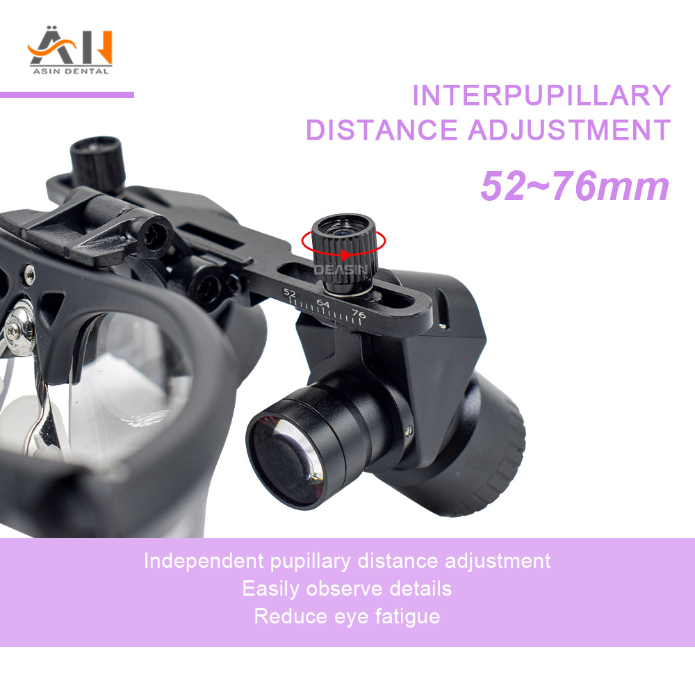 New Ergonomic Dental Loupes Ad - đánh giá và giá Magnifier With Light