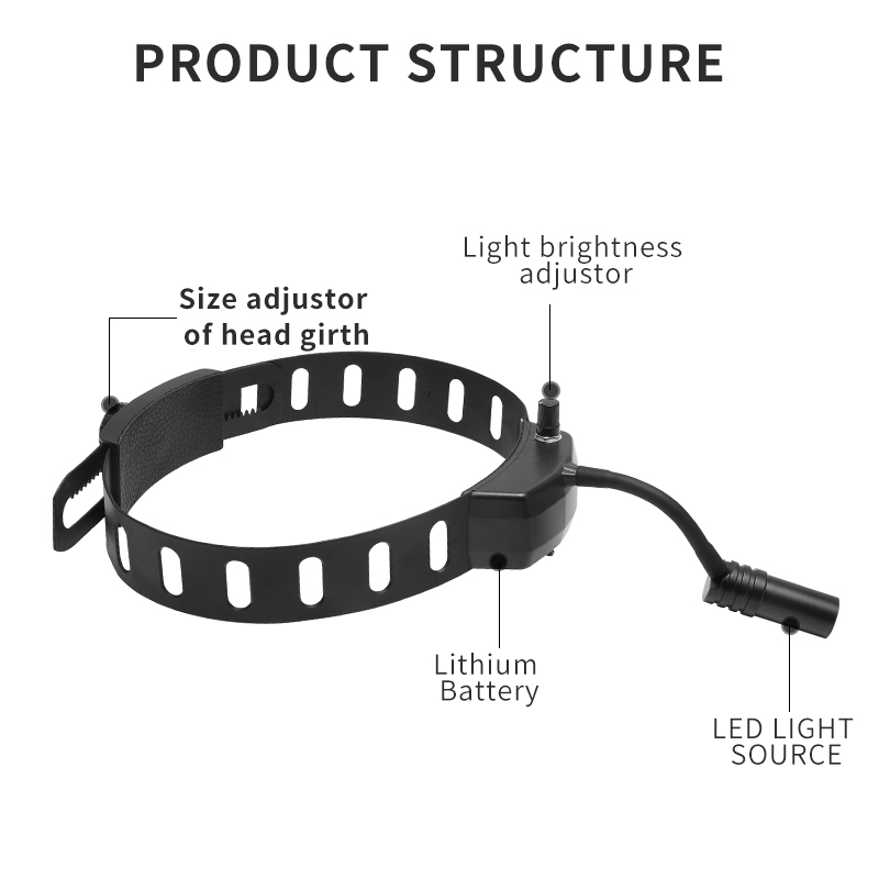 Dental Headlight 5W LED Light  - đánh giá và giá Magnifier With Light